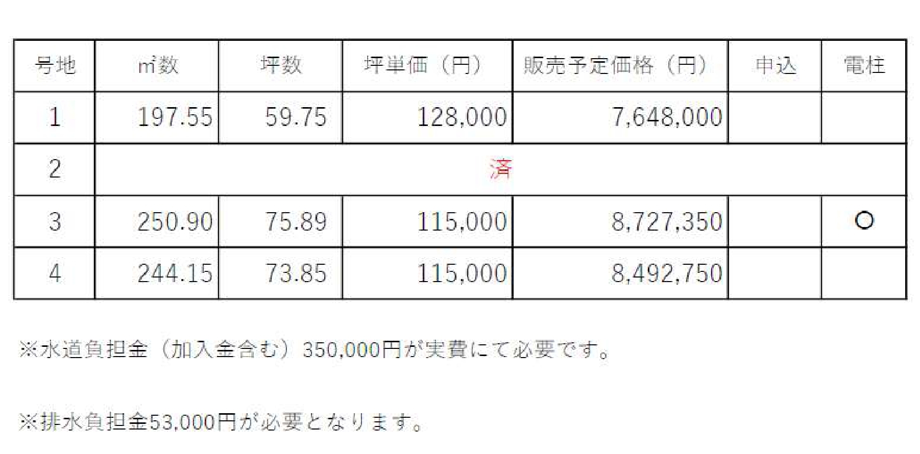 新代4区画分譲地 - 画像4