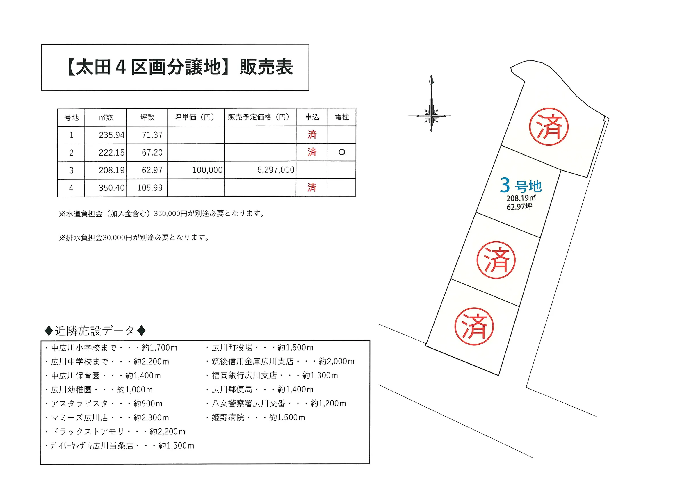 太田4区画分譲地 - 画像2