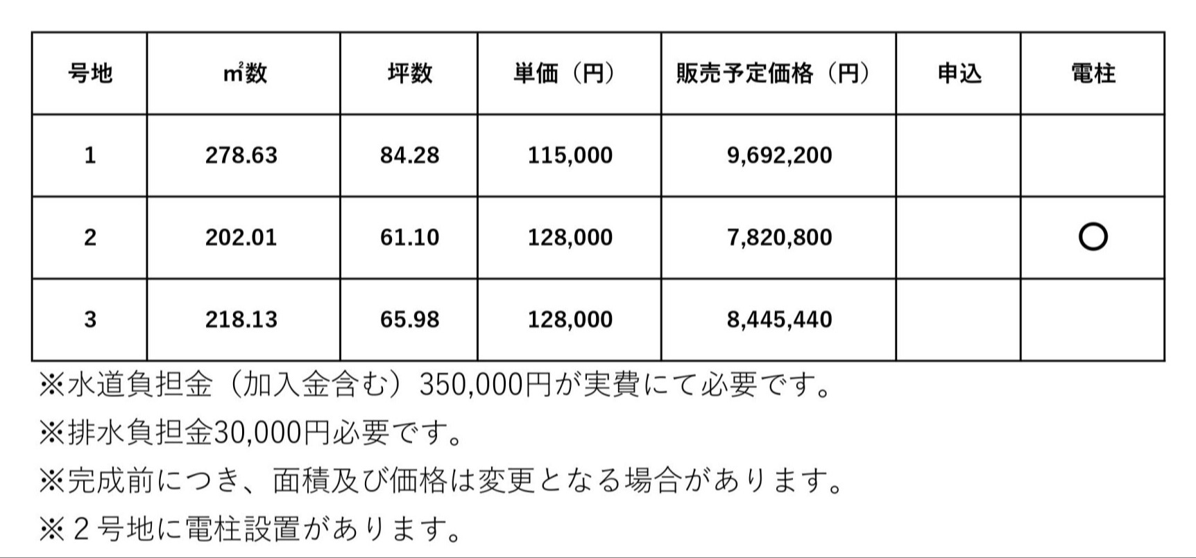 久泉3区画分譲地 - 画像4