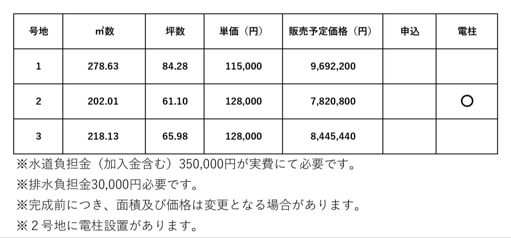 久泉3区画分譲地 - 画像4