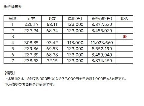 筑後市久富7区画分譲地 - 画像2