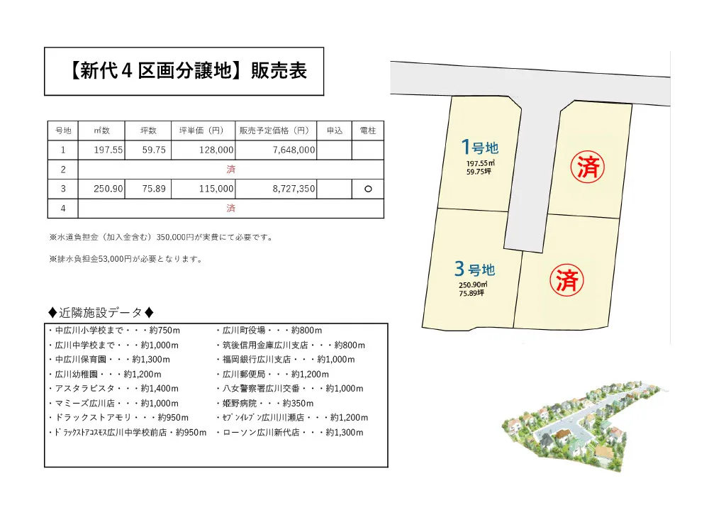 新代4区画分譲地 - 画像3
