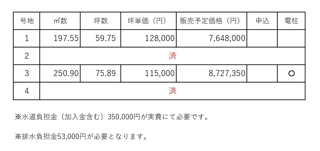 新代4区画分譲地 - 画像4